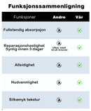 Krem mot tørre hender og føtter