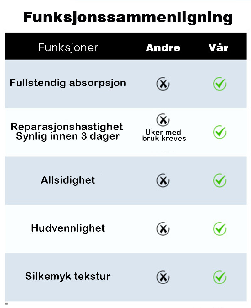 Krem mot tørre hender og føtter