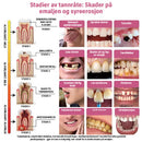 Gel For Munnpleie